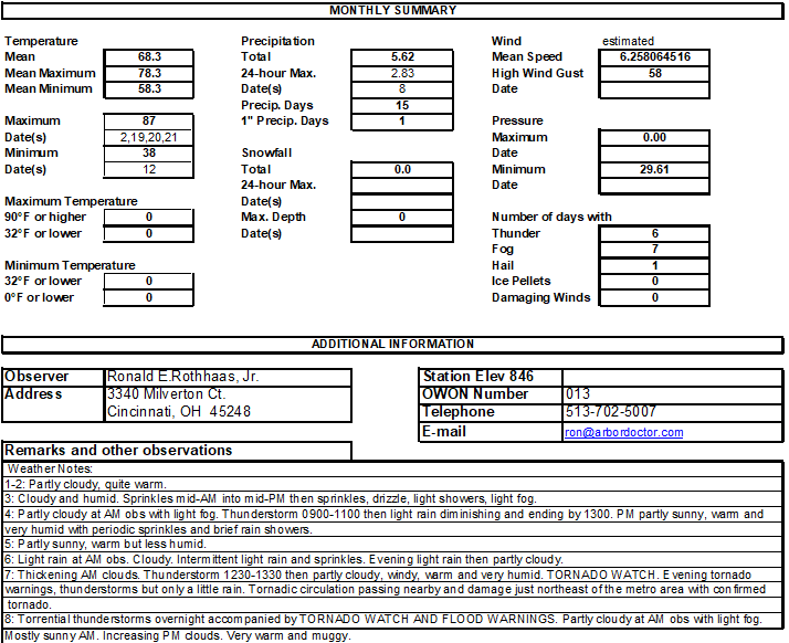 May 2024 weather stats